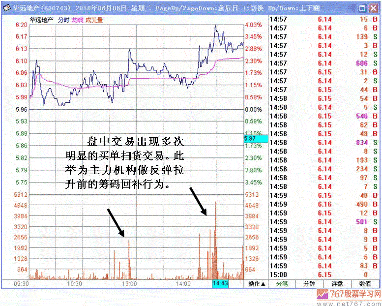 涨停背后的操纵分析
