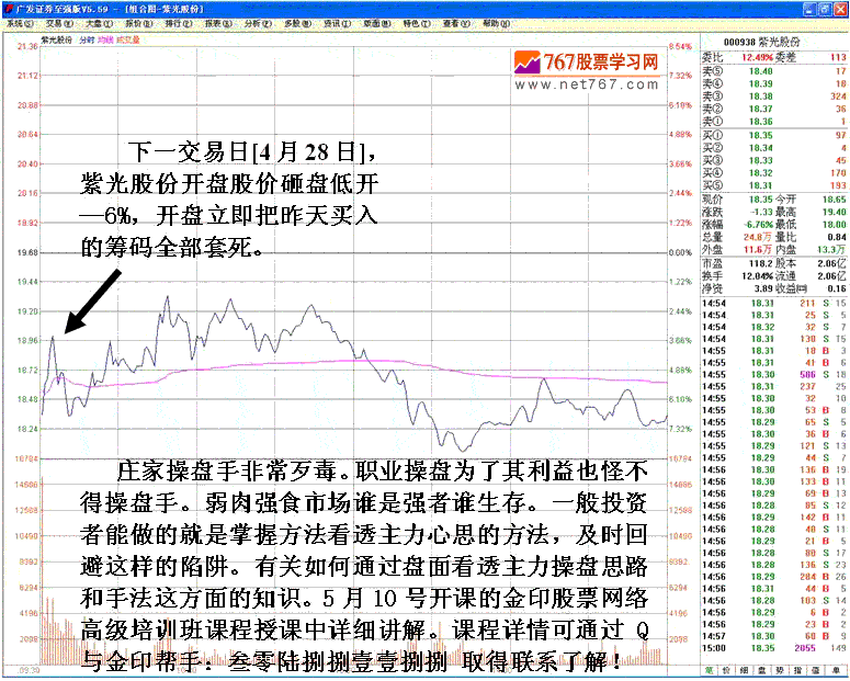识别主力的空头陷阱