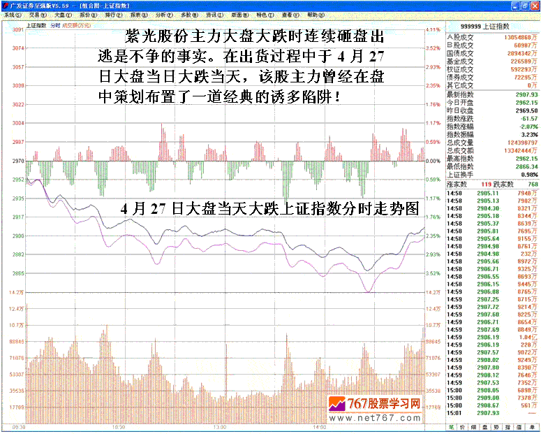 识别主力的空头陷阱