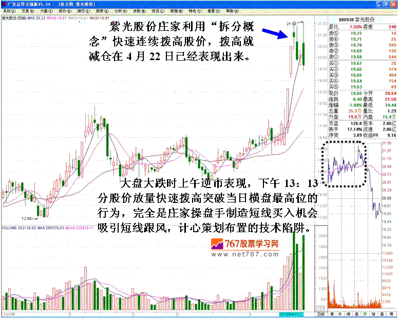 识别主力的空头陷阱