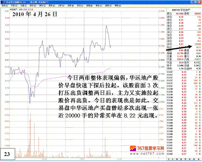 庄家操纵股价细节分析