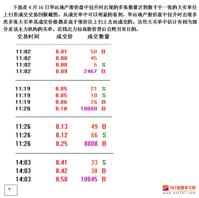 庄家操纵股价细节分析