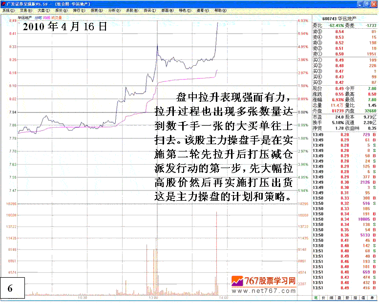 庄家操纵股价细节分析
