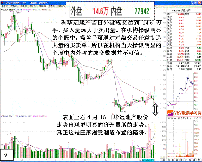 庄家操纵股价细节分析