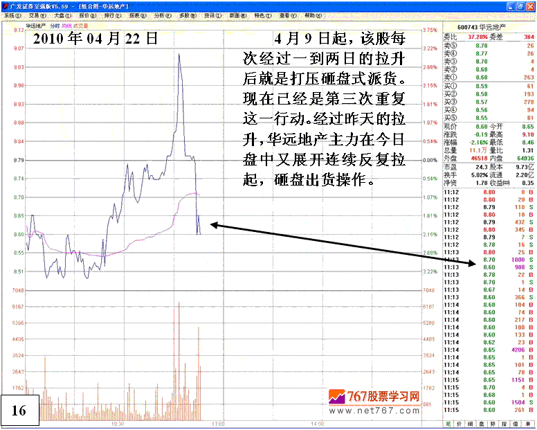 庄家操纵股价细节分析