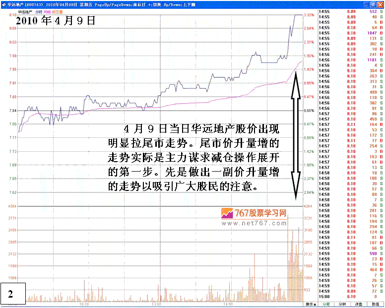 庄家操纵股价细节分析