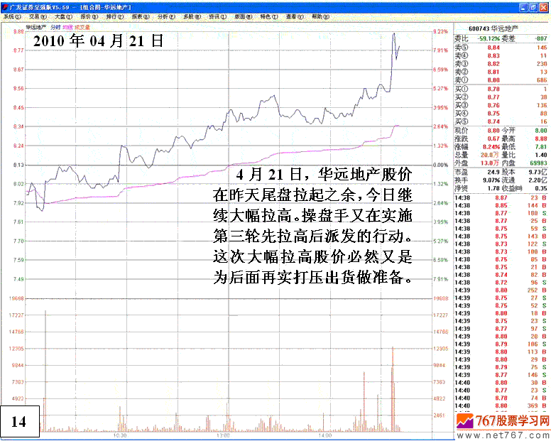 庄家操纵股价细节分析