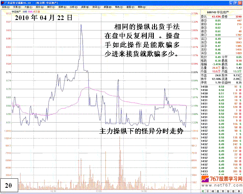 庄家操纵股价细节分析