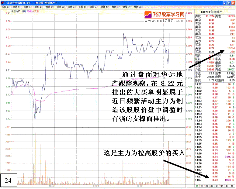 庄家操纵股价细节分析