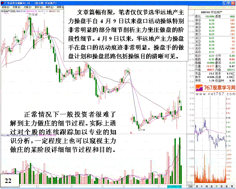 庄家操纵股价细节分析