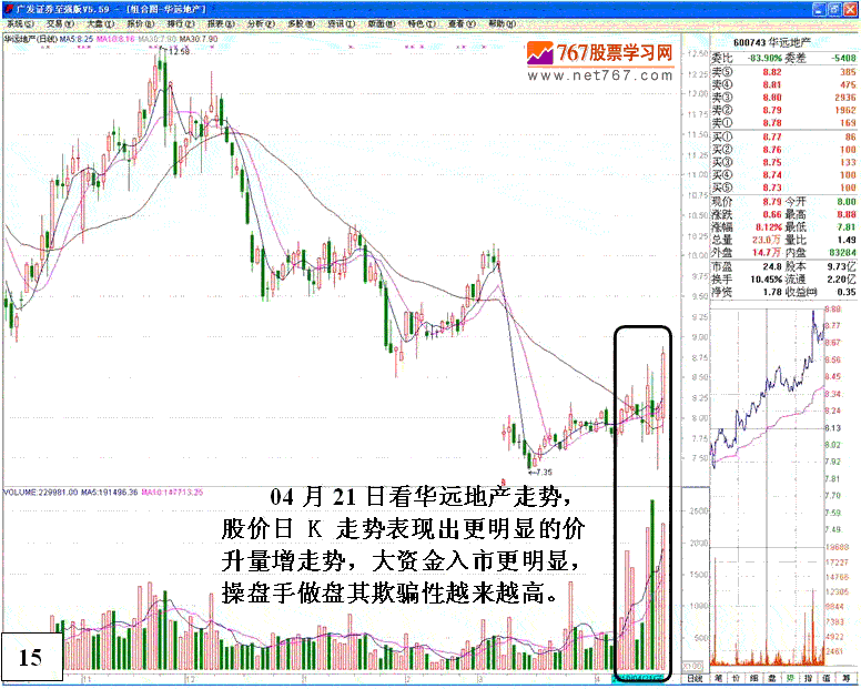 庄家操纵股价细节分析