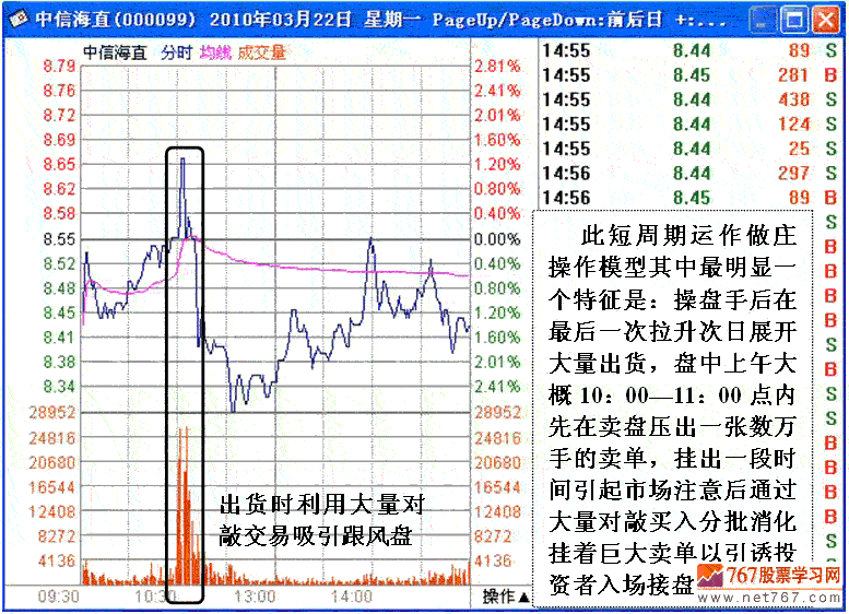 私募游资短线做庄分析