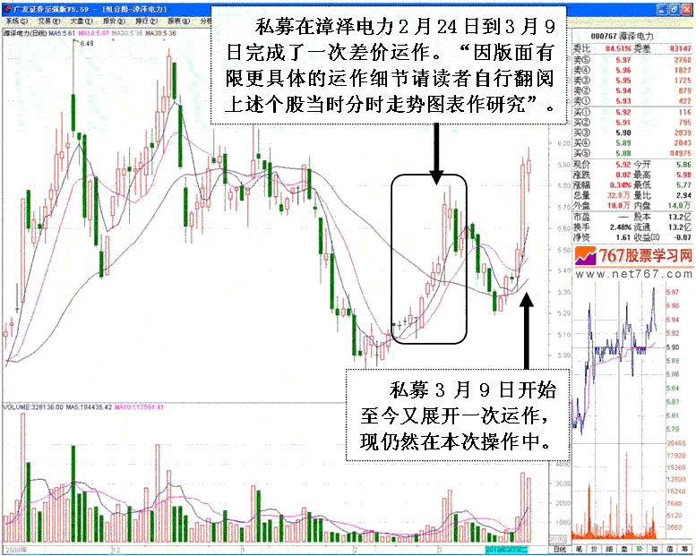 私募游资短线做庄分析