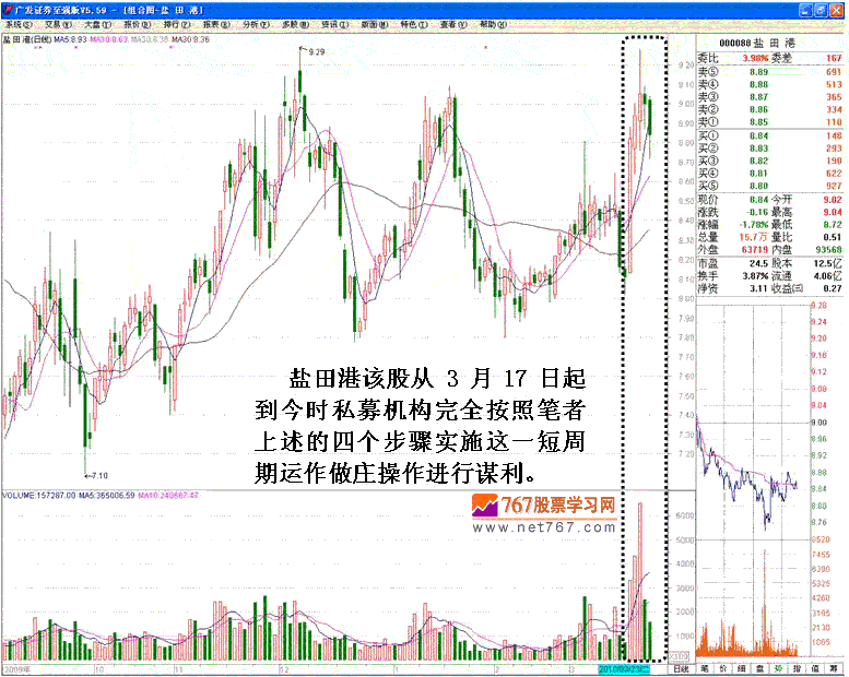 私募游资短线做庄分析