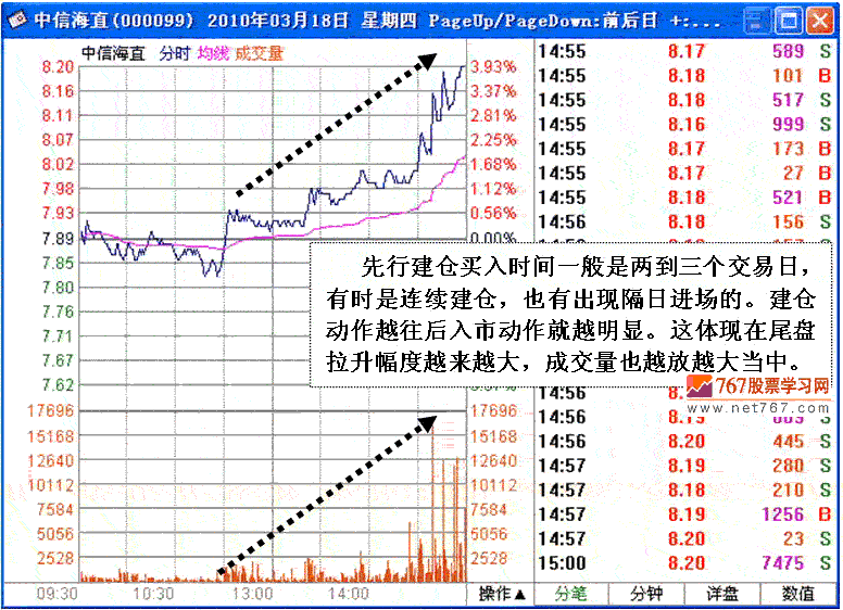 私募游资短线做庄分析