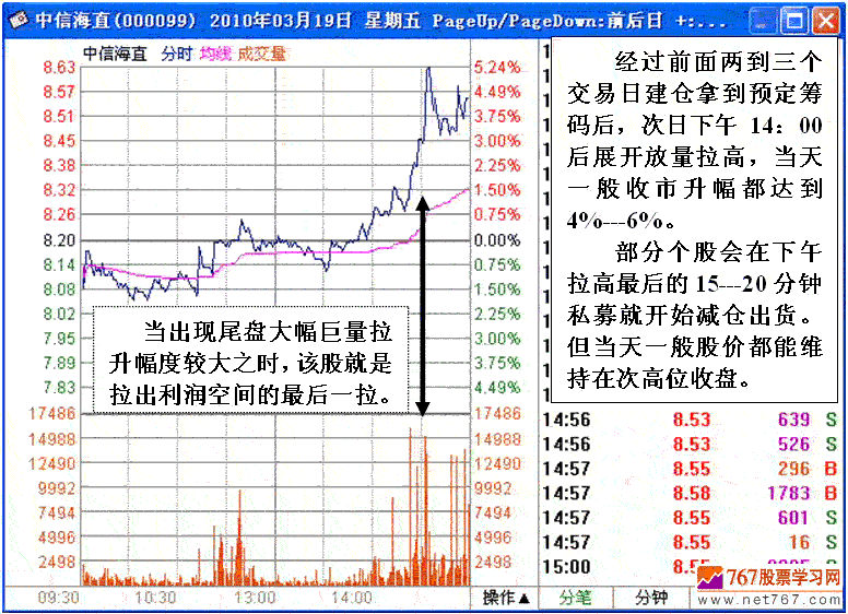 私募游资短线做庄分析
