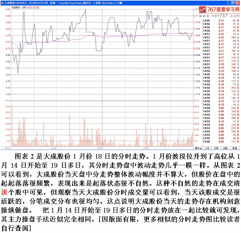 同一机构长期运作个股