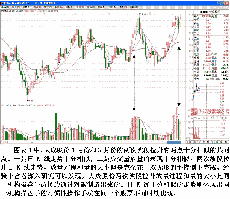 同一机构长期运作个股