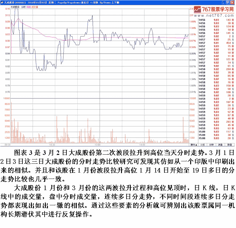 同一机构长期运作个股