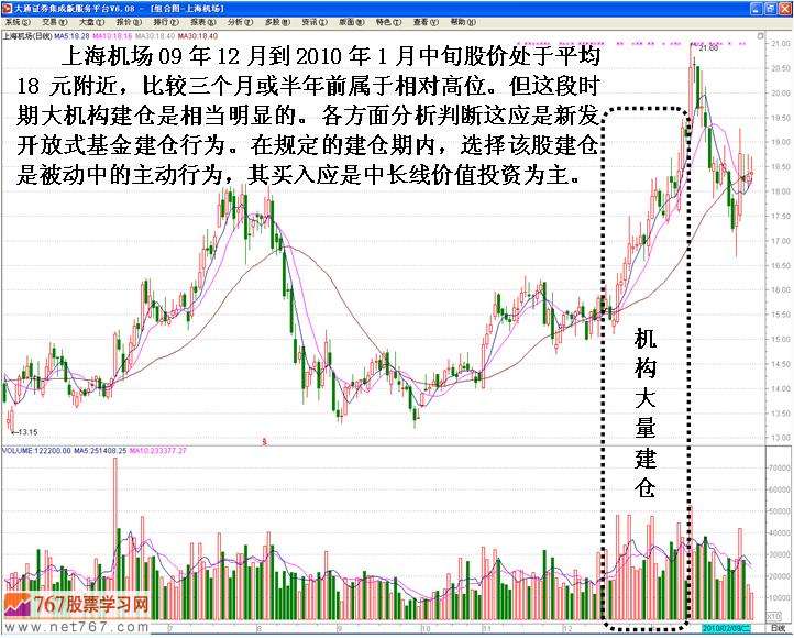 主力机构高位建仓分析