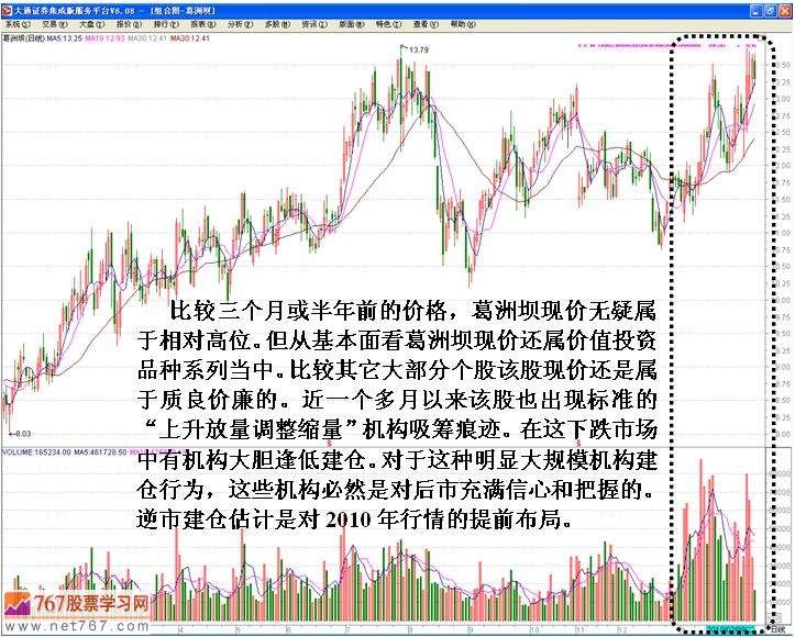 主力机构高位建仓分析