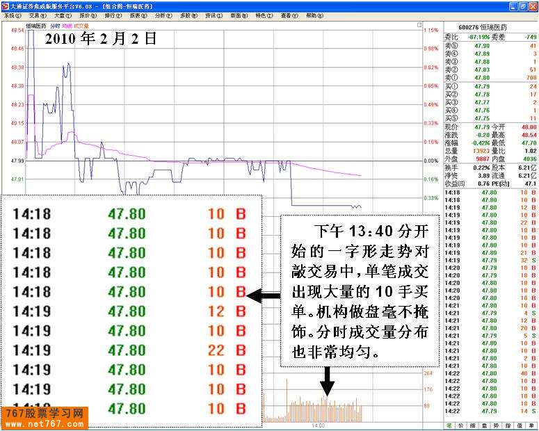 坐庄对敲交易分析