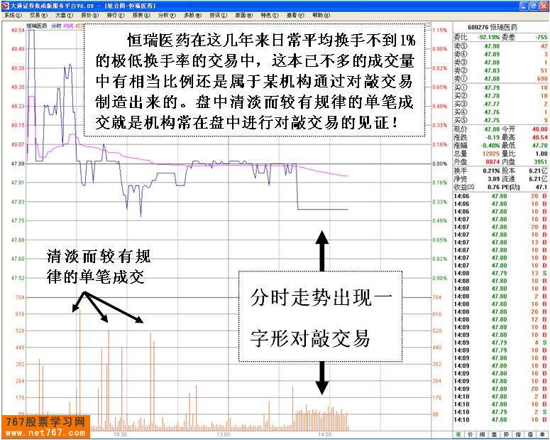 坐庄对敲交易分析