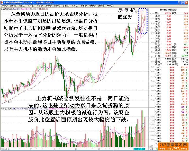 识别庄家的技术陷阱