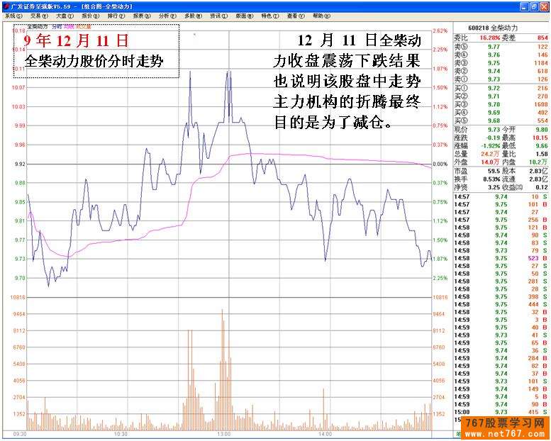 识别庄家的技术陷阱