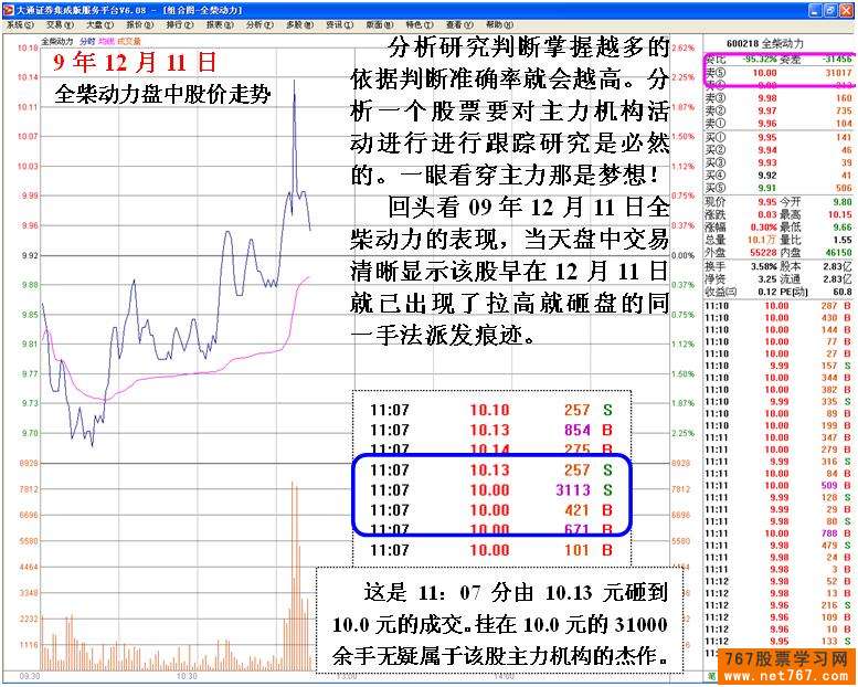 识别庄家的技术陷阱