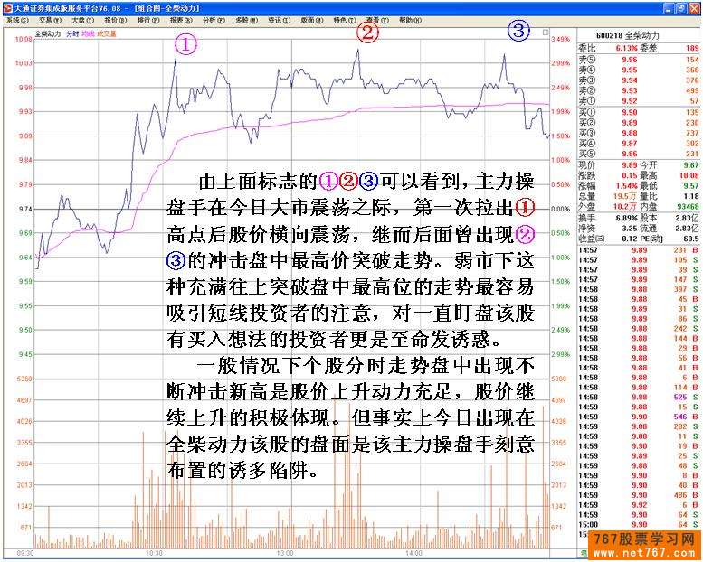 识别庄家的技术陷阱