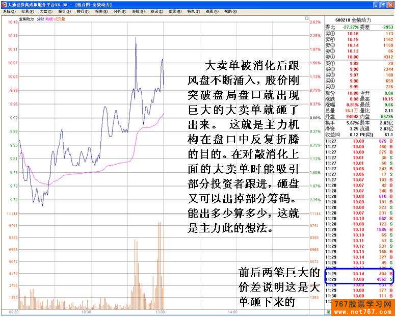 识别庄家的技术陷阱