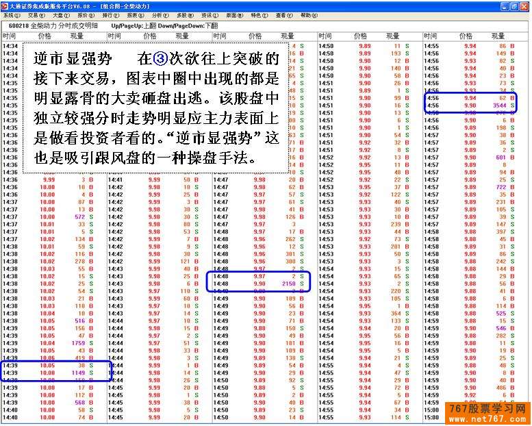 识别庄家的技术陷阱