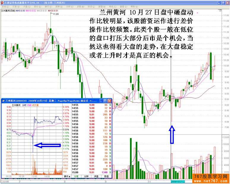主力机构砸盘行为 三