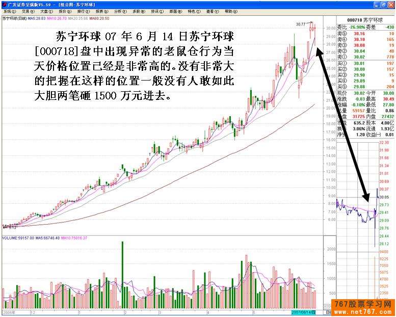 主力机构砸盘行为 二