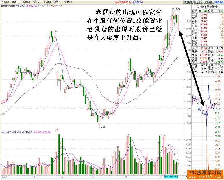 主力机构砸盘行为 二