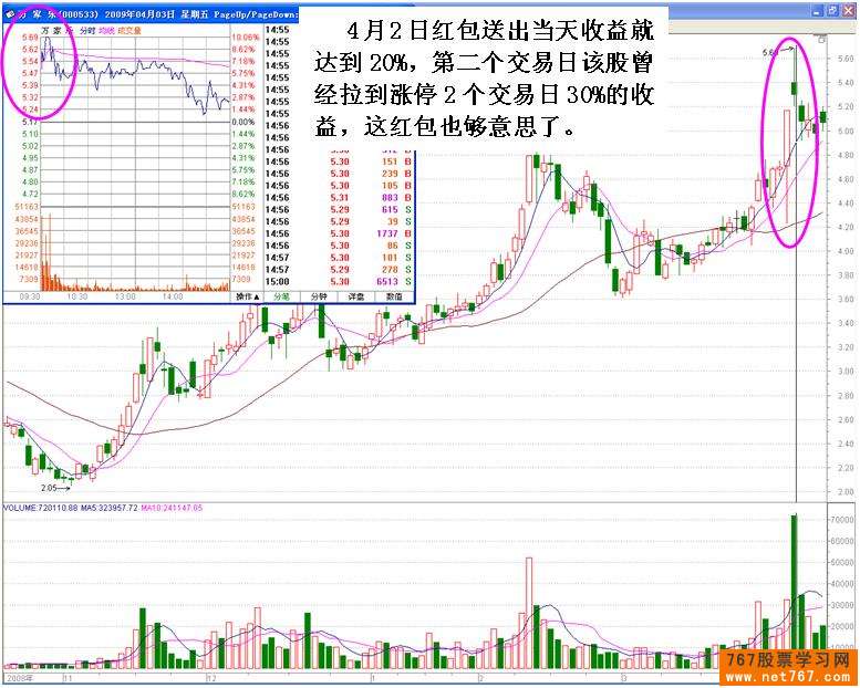 主力机构砸盘行为 二