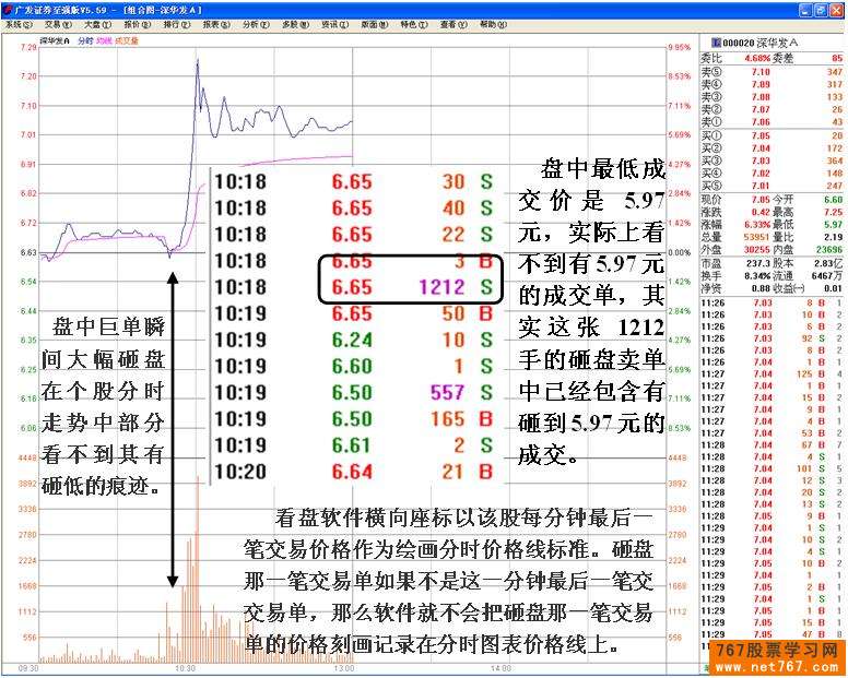 主力机构砸盘行为