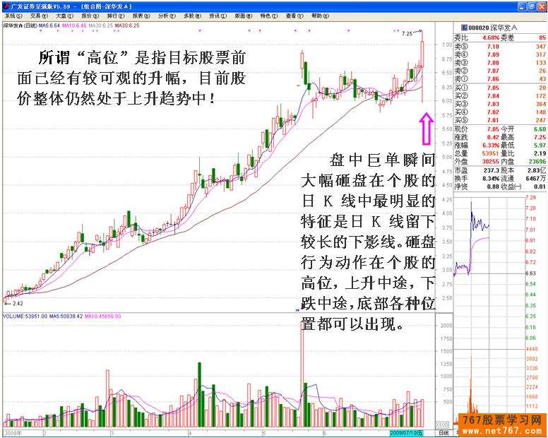 主力机构砸盘行为