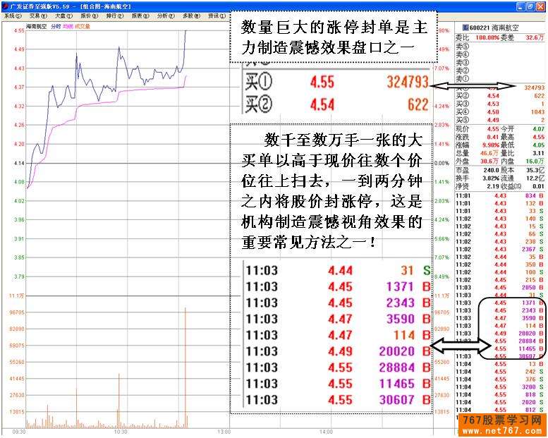 主力高位巨单扫货行为