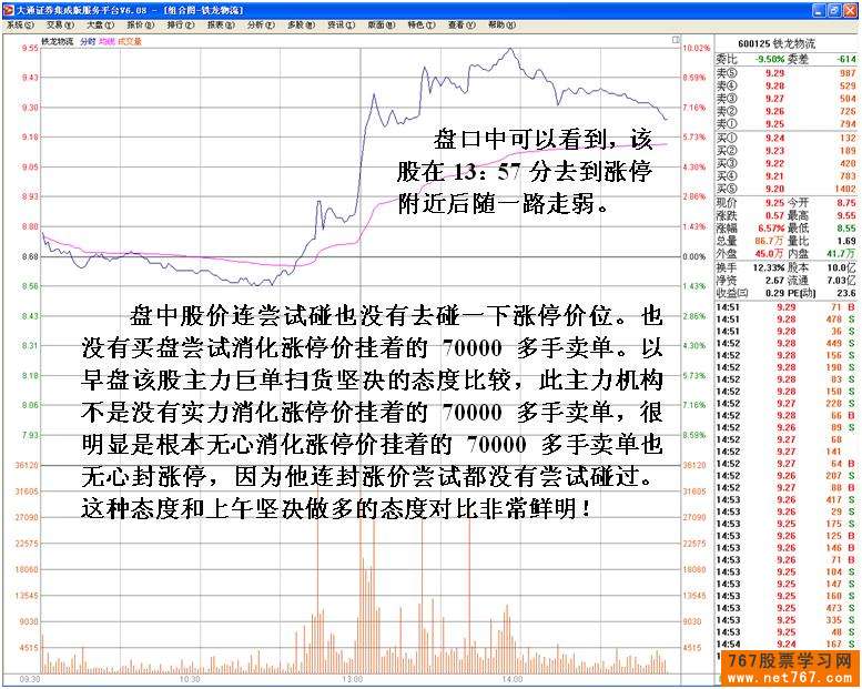 主力高位巨单扫货行为