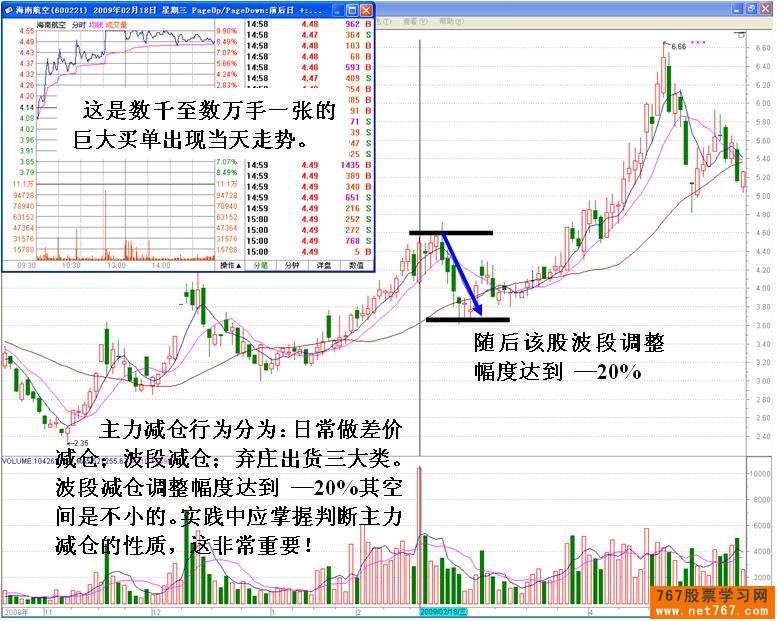 主力高位巨单扫货行为