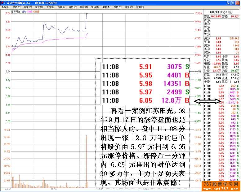 主力高位巨单扫货行为