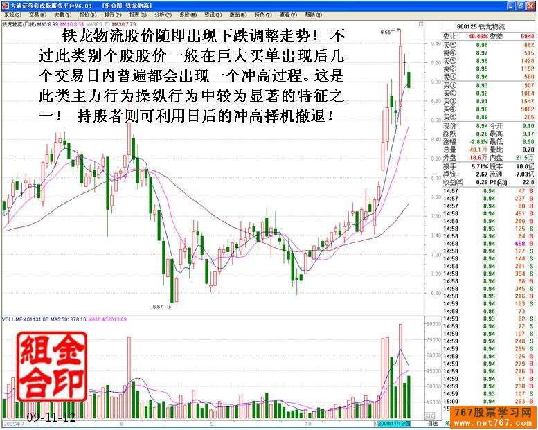 主力高位巨单扫货行为