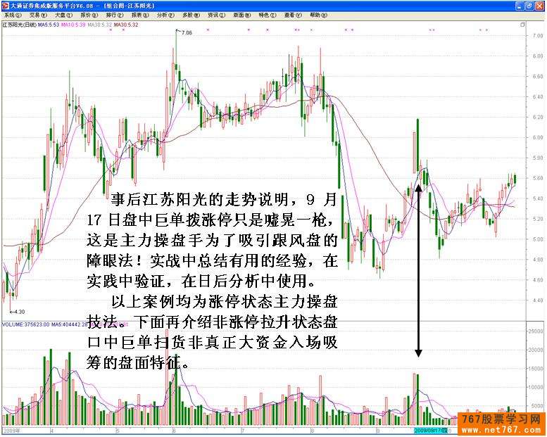 主力高位巨单扫货行为