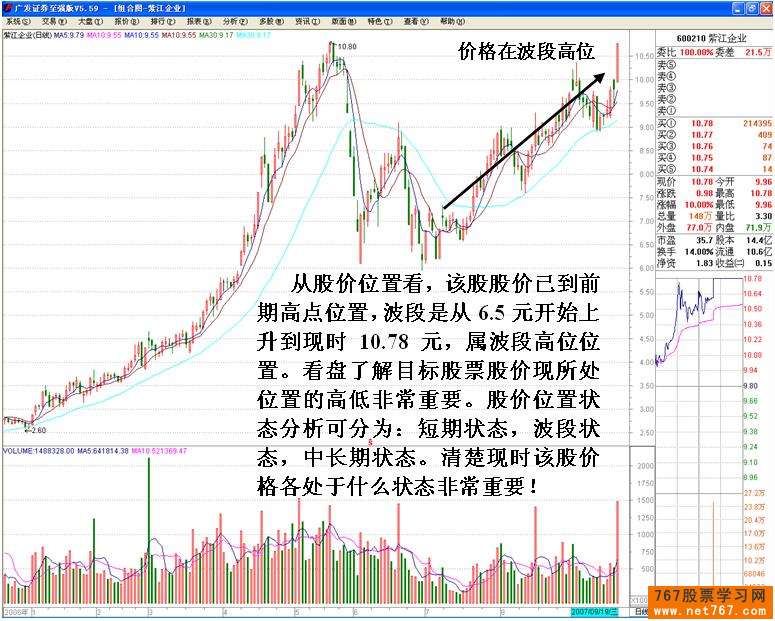 主力高位巨单扫货行为
