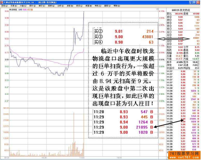 主力高位巨单扫货行为