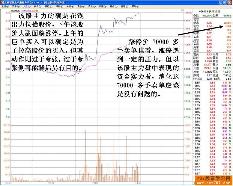 主力高位巨单扫货行为