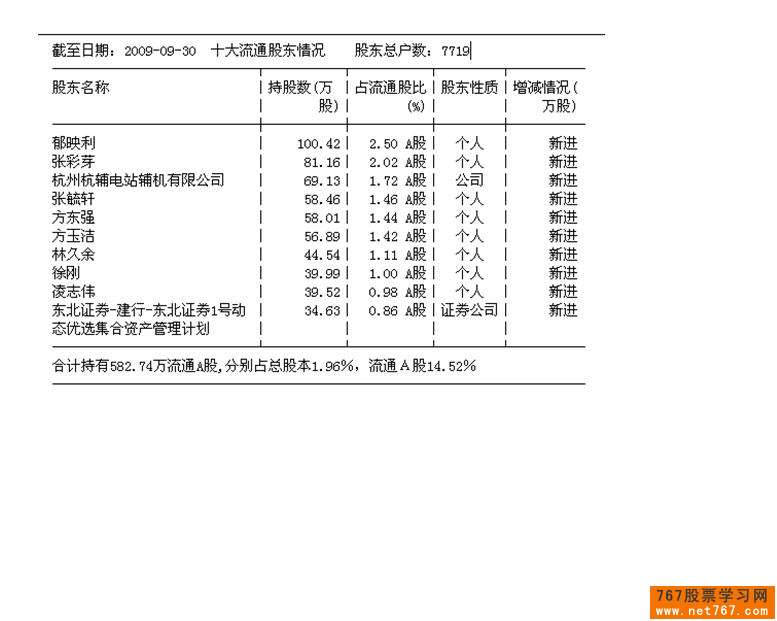 分时图梳式走势分析