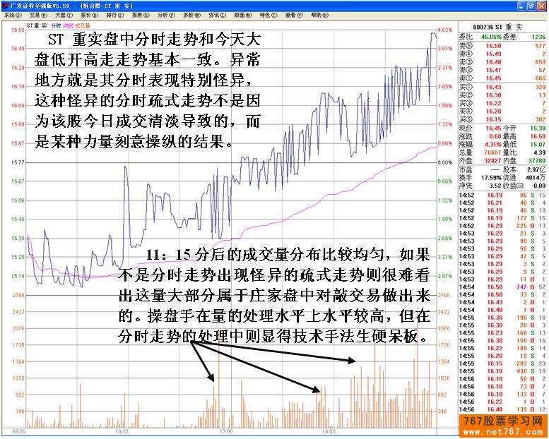 分时图梳式走势分析